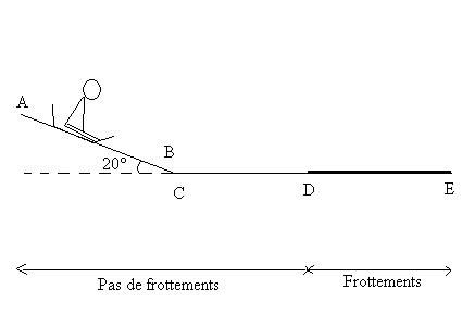 3eme loi de newton.