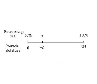 Pouvoir rotatoire spcifique