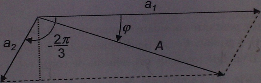 ondes et fresnel