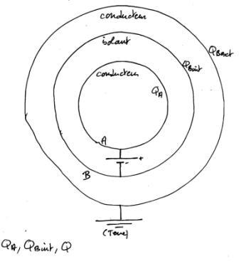 electrostatique