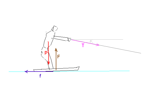 Ski nautique 