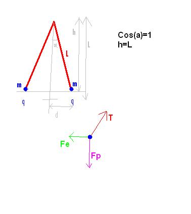 Electrostatique - Equilibre