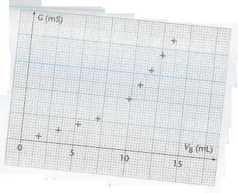 DM Chimie 1re S Vitamine C 500