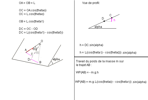 tude mcanique