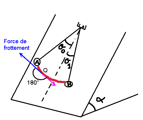 tude mcanique