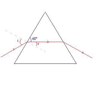devoir Refraction pour demin not