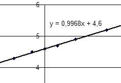 Ne pas tenir compte du post prcdent. Pb avec Latex