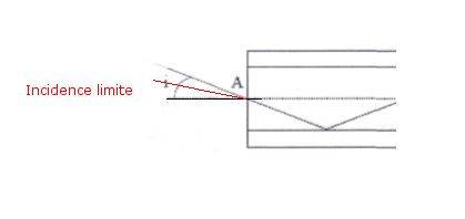 Problme de physique 