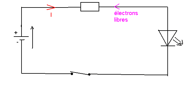 Complter un schma