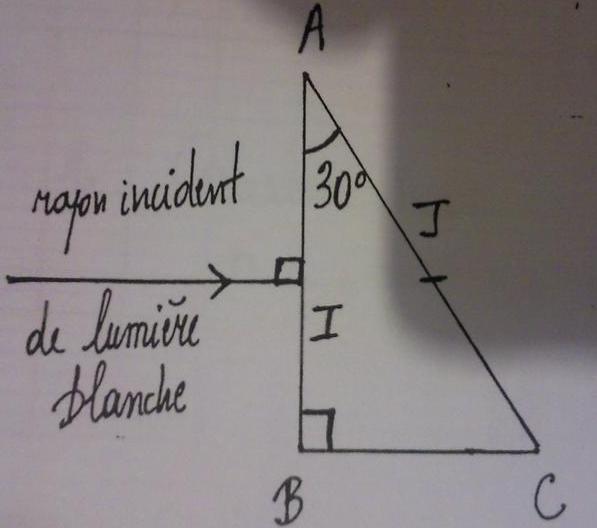 Exercice de physique (rfraction)