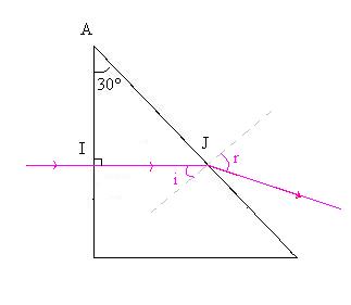Exercice de physique (rfraction)