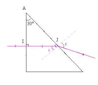 Exercice de physique (rfraction)
