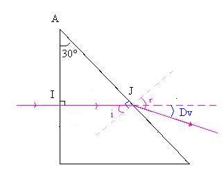 Exercice de physique (rfraction)