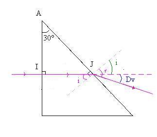 Exercice de physique (rfraction)