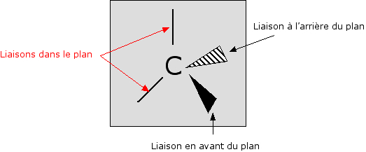 reprsentation de cram