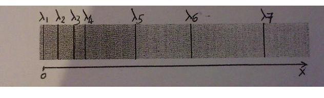 exercice de physique (courbe)
