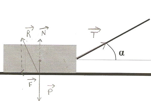 Forces et quilibre
