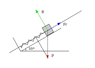 Physique (Forces) 