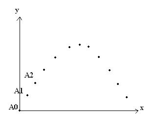 2/3 1ereS trajectoire d une balle et 2eme loi de newton