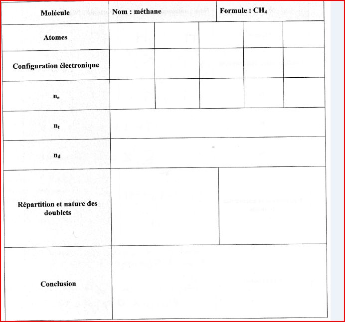 Molcules