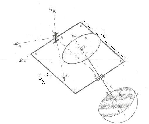 exercices dynamique