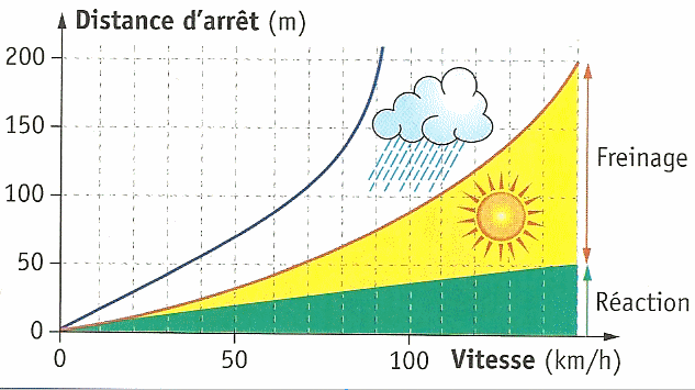 Science physique