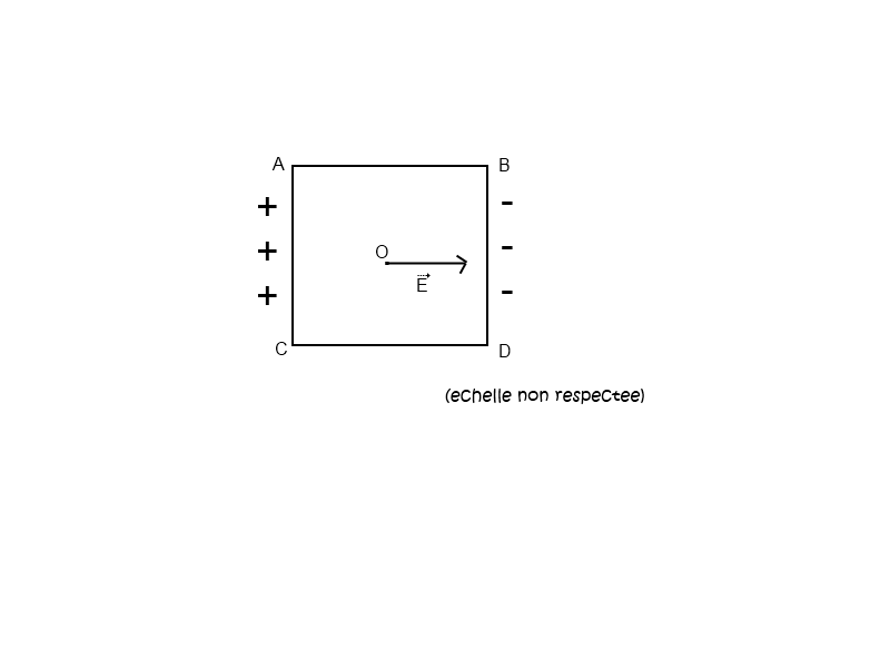 Champ Electrostatique - Difference de Potentielle