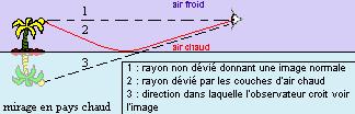 Explications mirage
