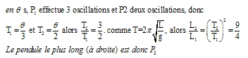 le pendule le plus long est celui de droite