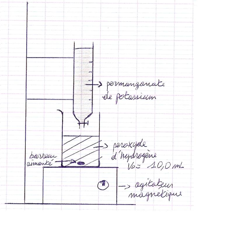 dcomposition de l\'eau oxygne