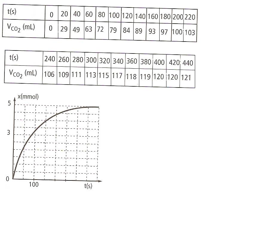 chimie et splologie