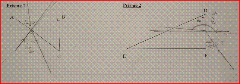indice de refraction