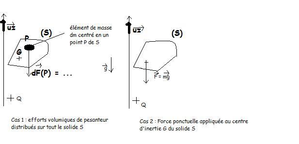 Dmonstration de Mca pas facile (force et effort).Merci d\'avanc