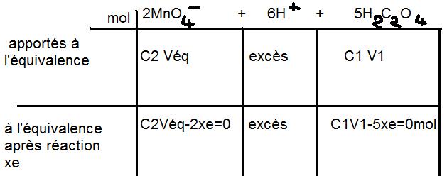 exercice chimie 
