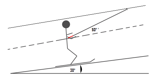 Projections 
