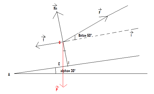 Projections 