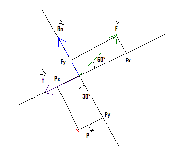 Projections 