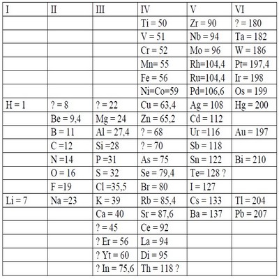 Mandeleev