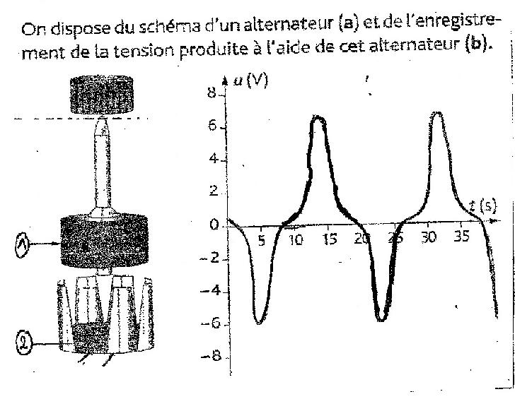 Exercice tension