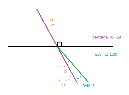 angle de deviation