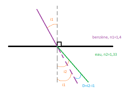 angle de deviation