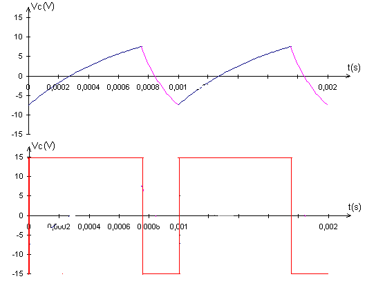 AO, diodes