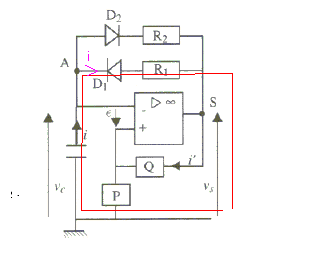 AO, diodes