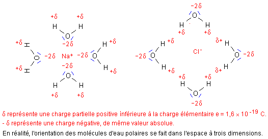 engrais commerciaux