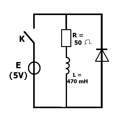 Etude du dipole Bobine