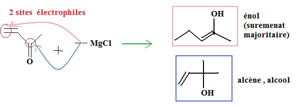 chimie organique