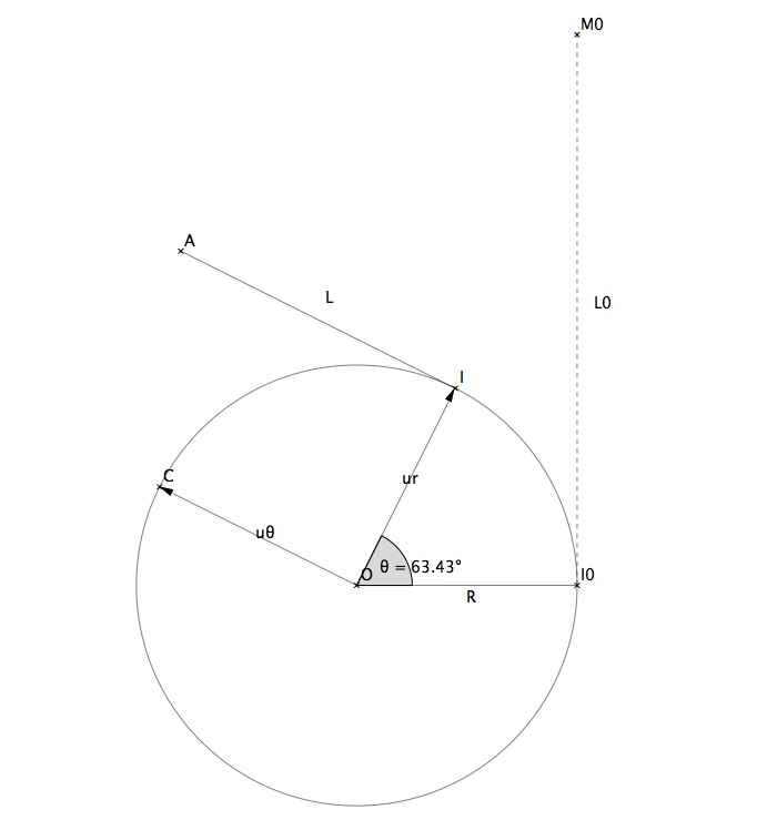 Th de l\'Ec, tension d\'un fil extensible, mvt non rectilgne.