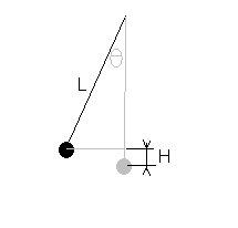 pendule simple