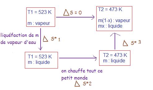 Thermophysique : dtente isentropique