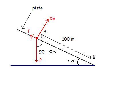 dtermination d\'une force de frottement